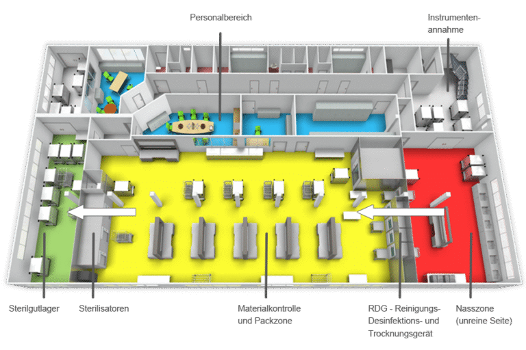 Prozessdarstellung-ZSVA